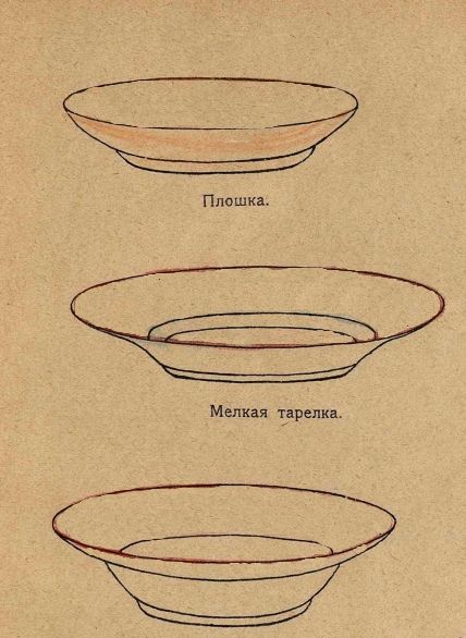 Эскиз узора на тарелке и Узоры на тарелках