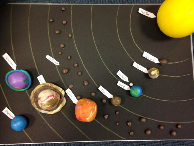 Поделка планета - мастер-классы по созданию планет солнечной системы