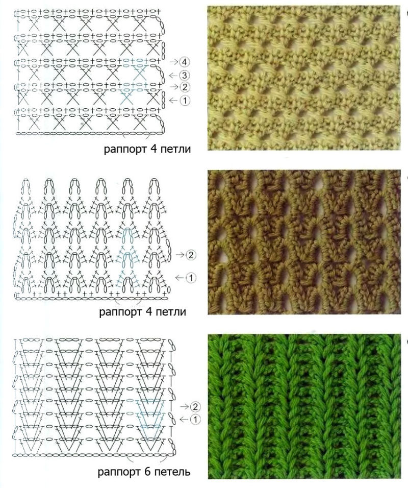 Схемы вязания и описания. Как их найти просто?