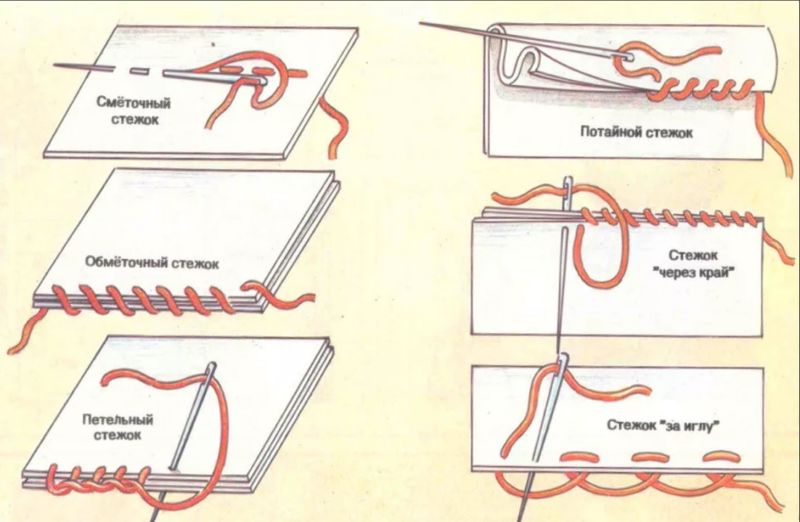 Как зашить дырку, чтобы не было видно шва или потайным швом — пошаговая инструкция