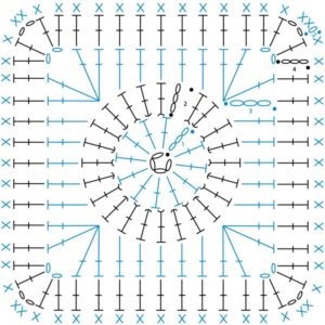 Бабушкин квадрат крючком: схемы и способы соединения (+48 фото)